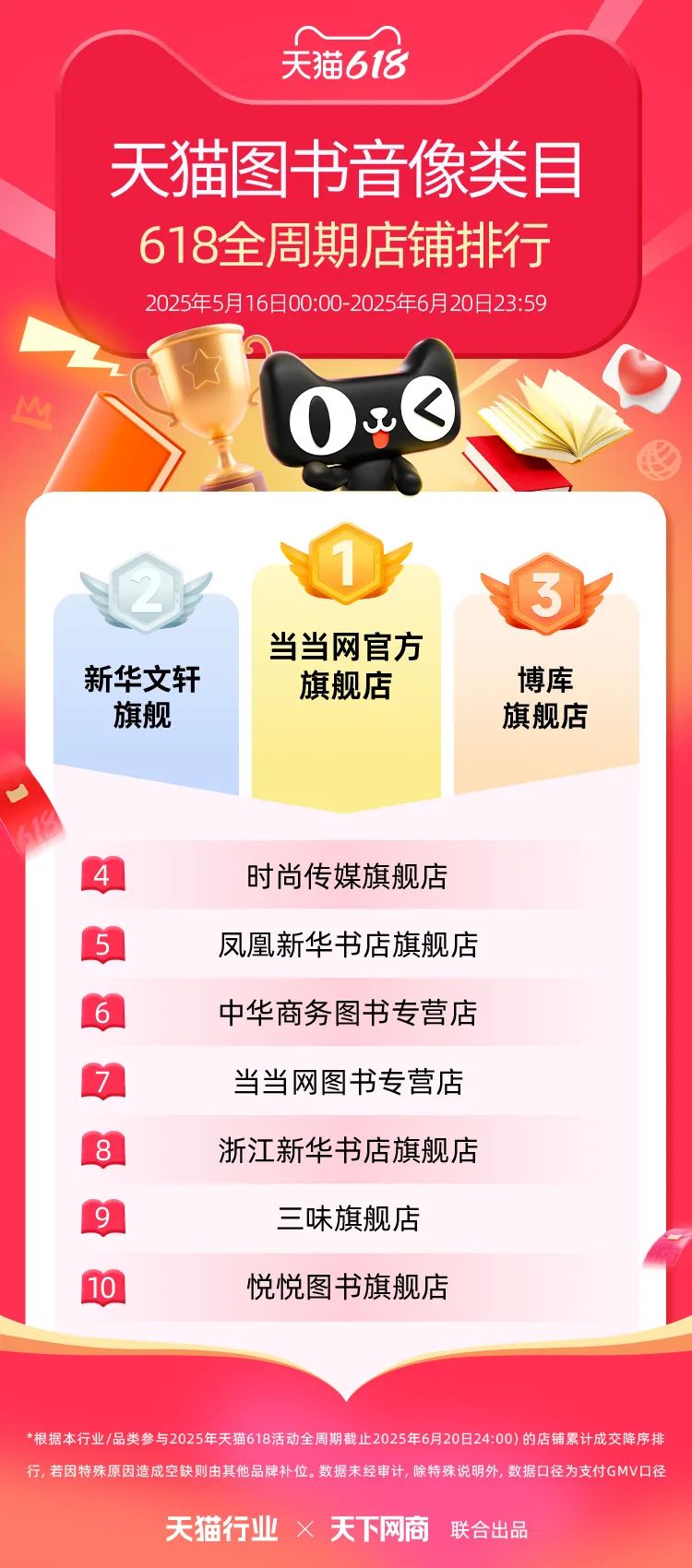 天猫618全周期榜单来了！