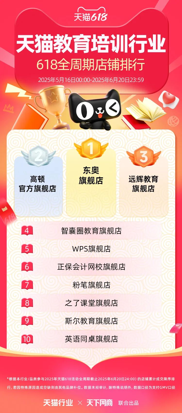 天猫618全周期榜单来了！