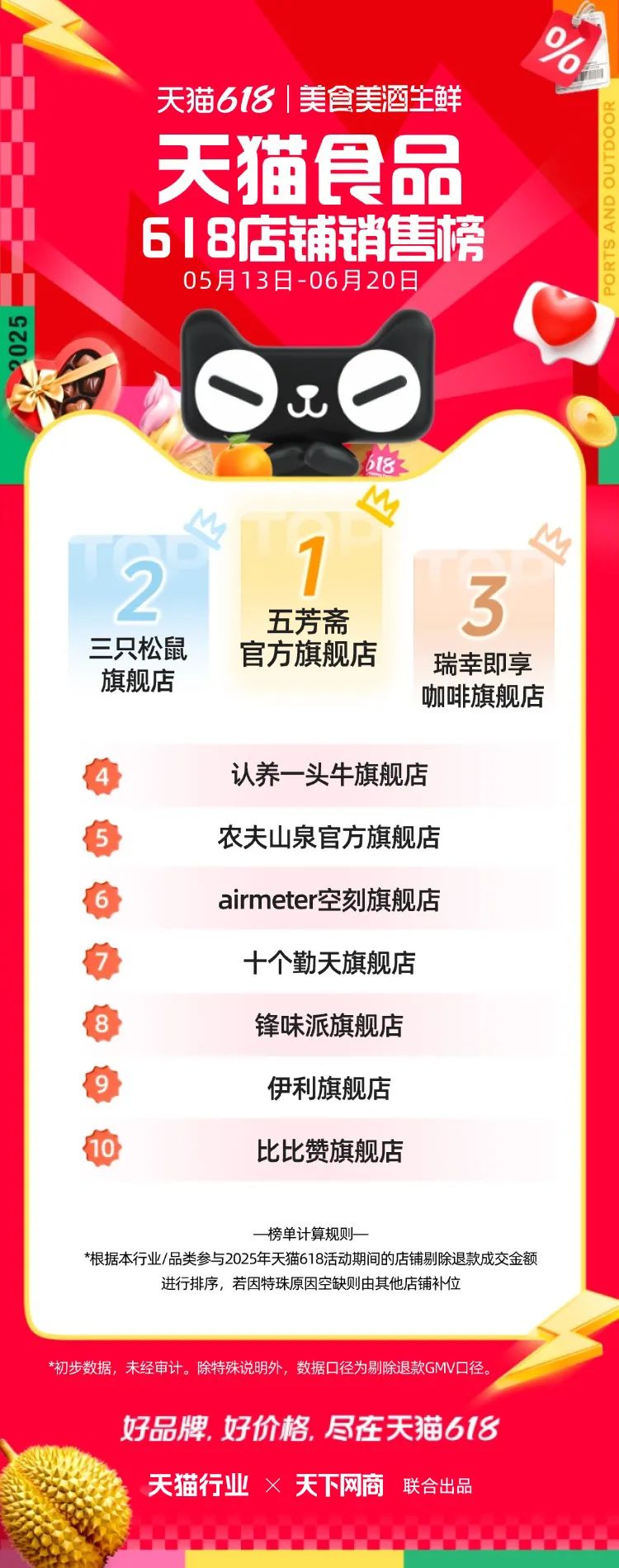天猫618全周期榜单来了！