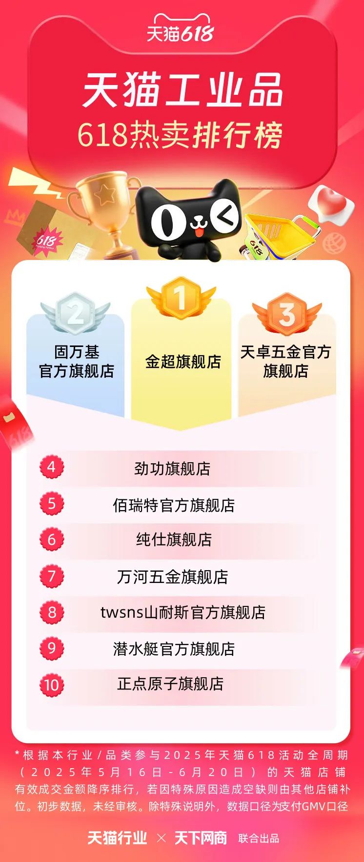 天猫618全周期榜单来了！