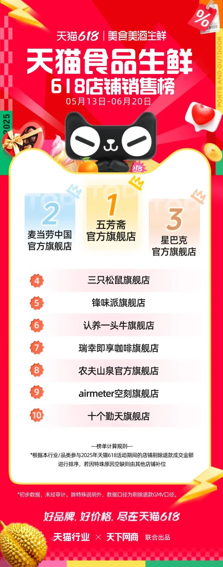 天猫618全周期榜单来了！