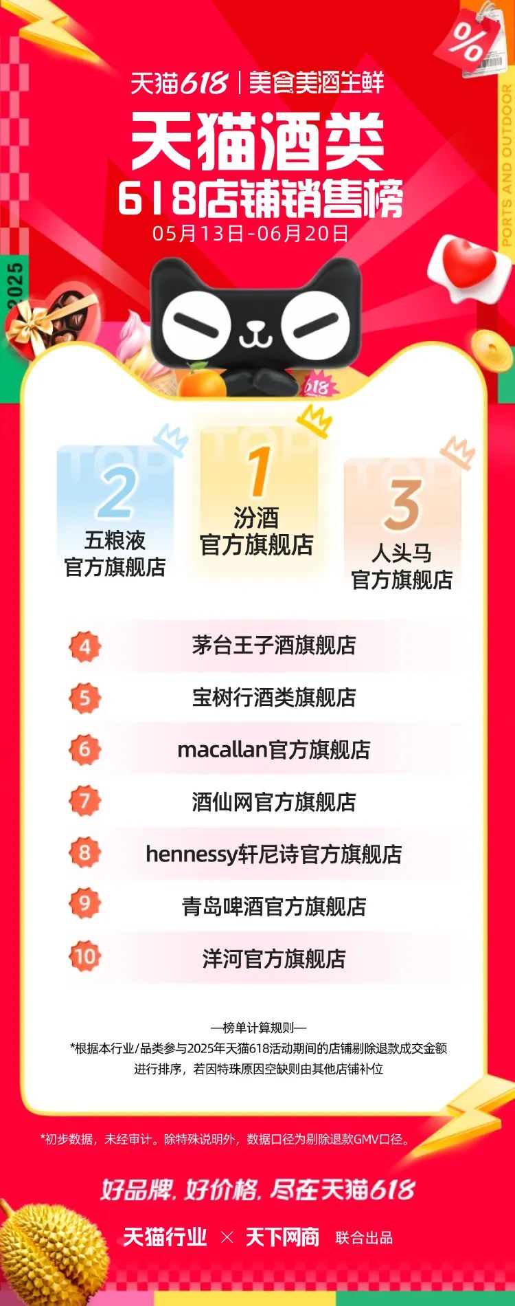 天猫618全周期榜单来了！