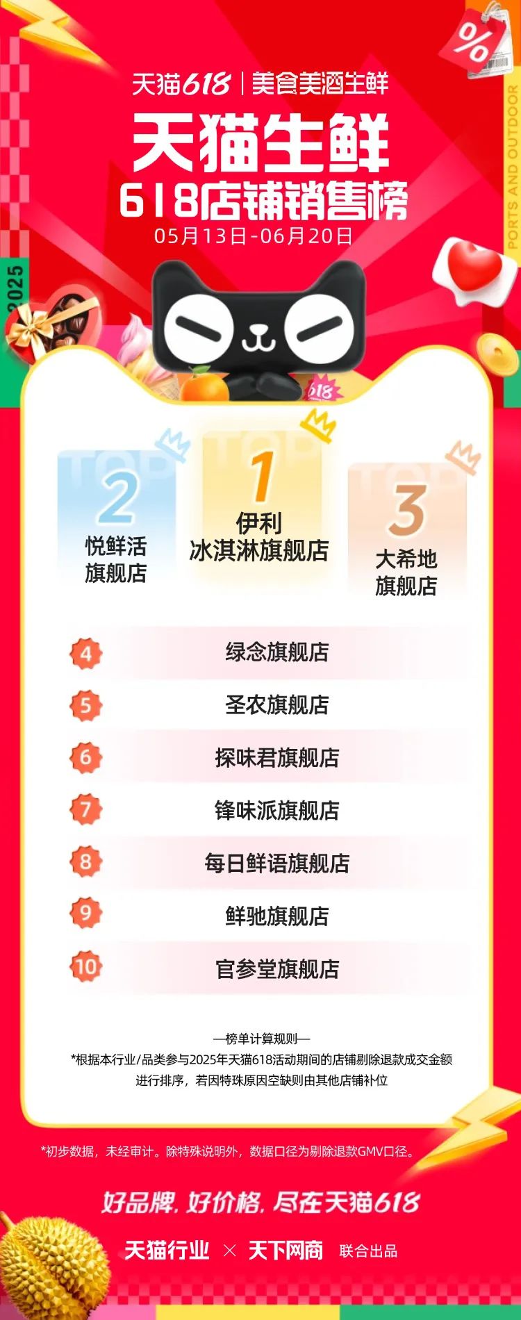 天猫618全周期榜单来了！