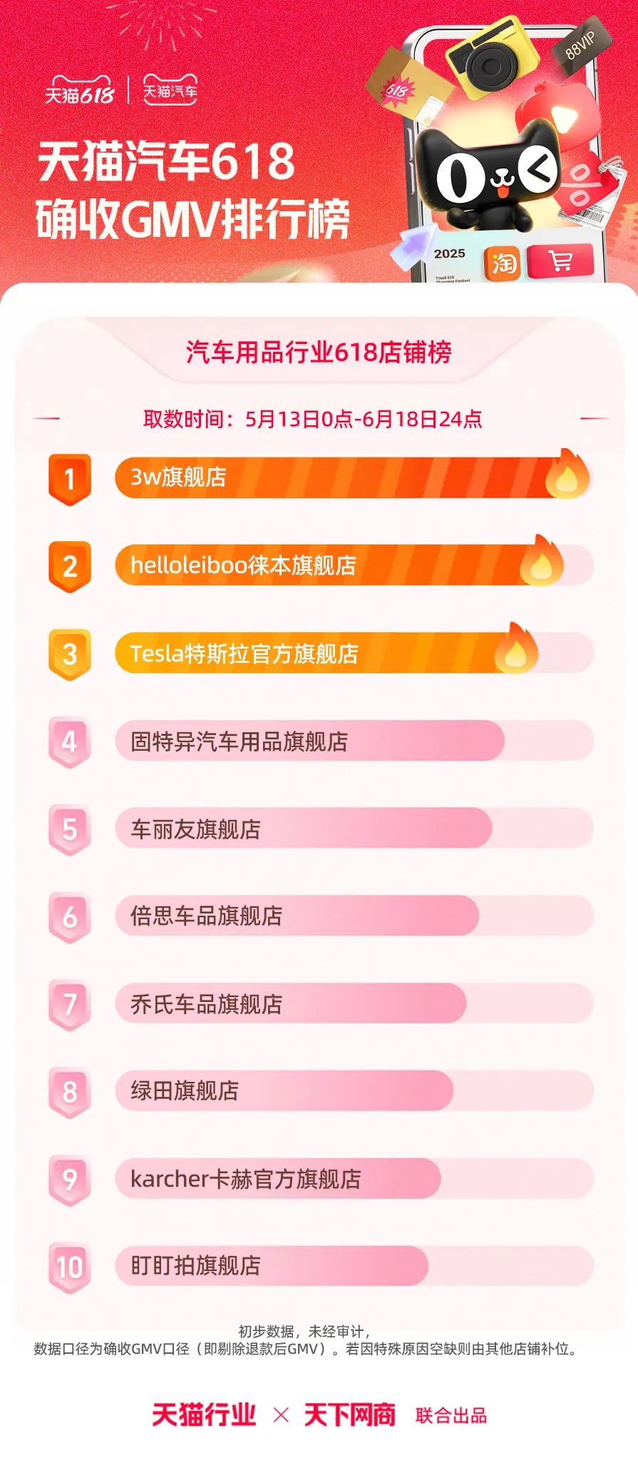 天猫618全周期榜单来了！