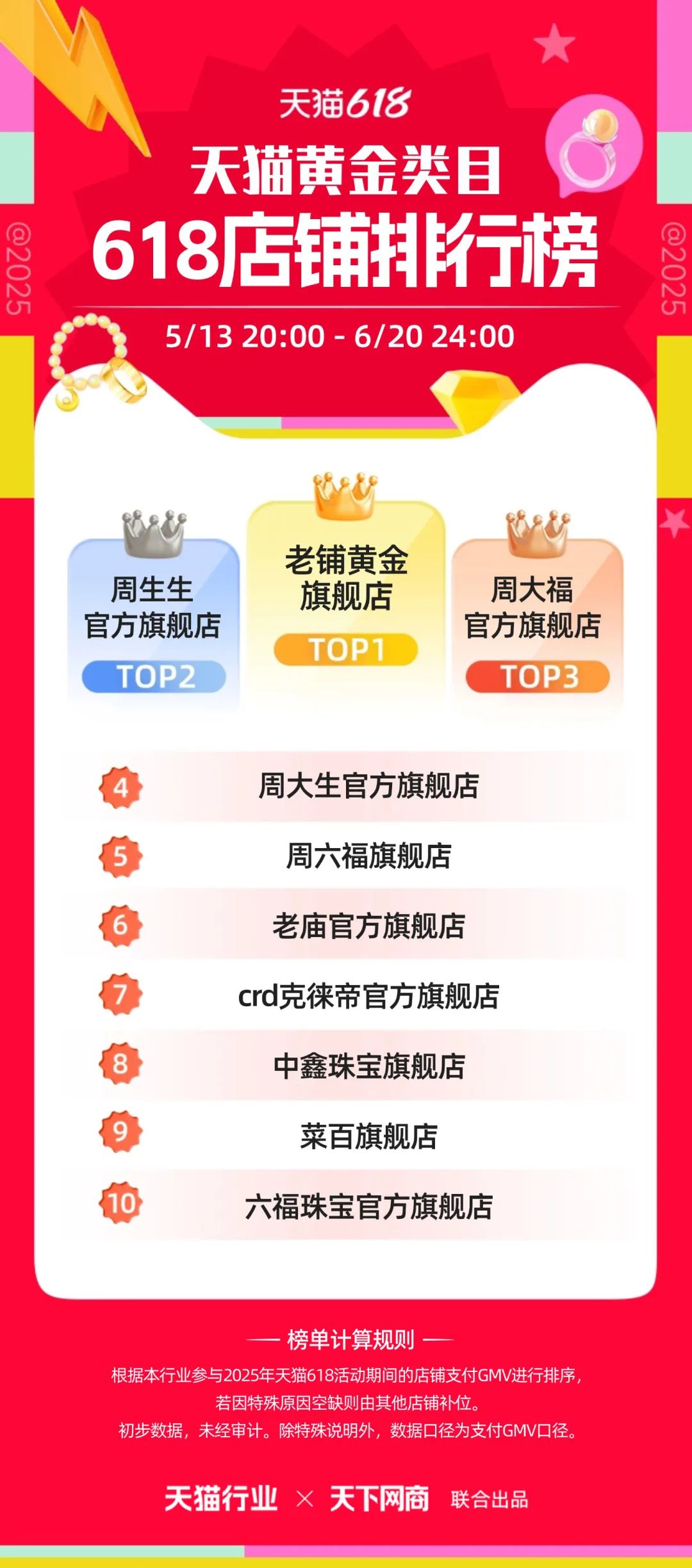 天猫618全周期榜单来了！