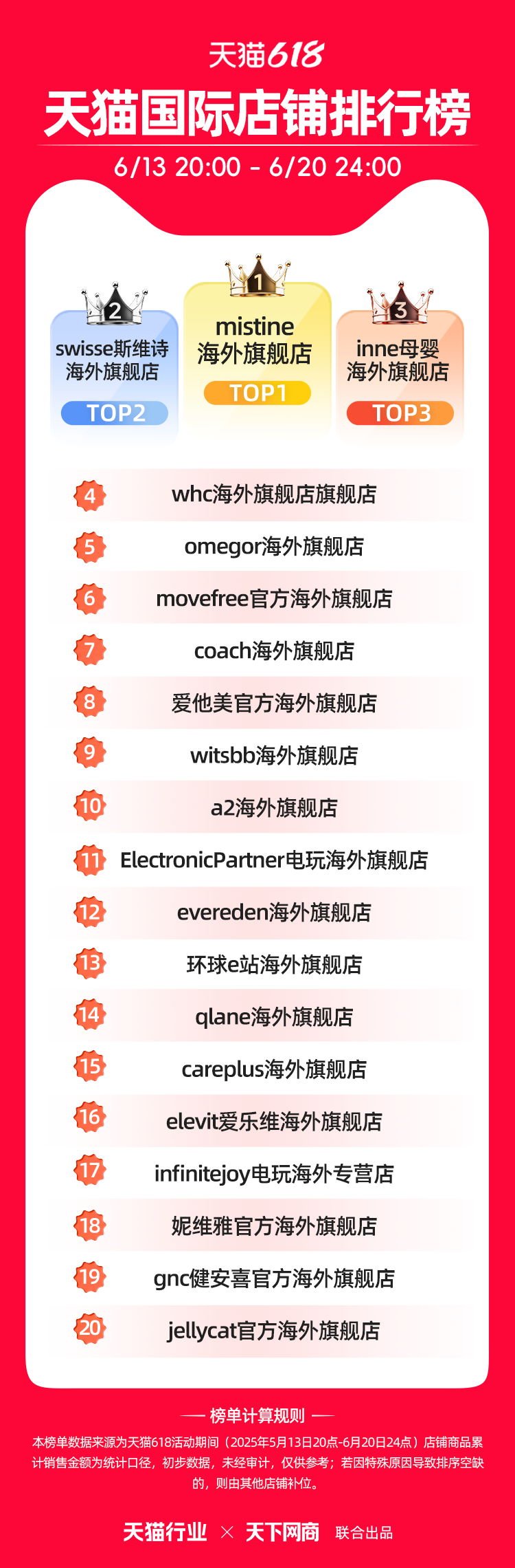 天猫618全周期榜单来了！