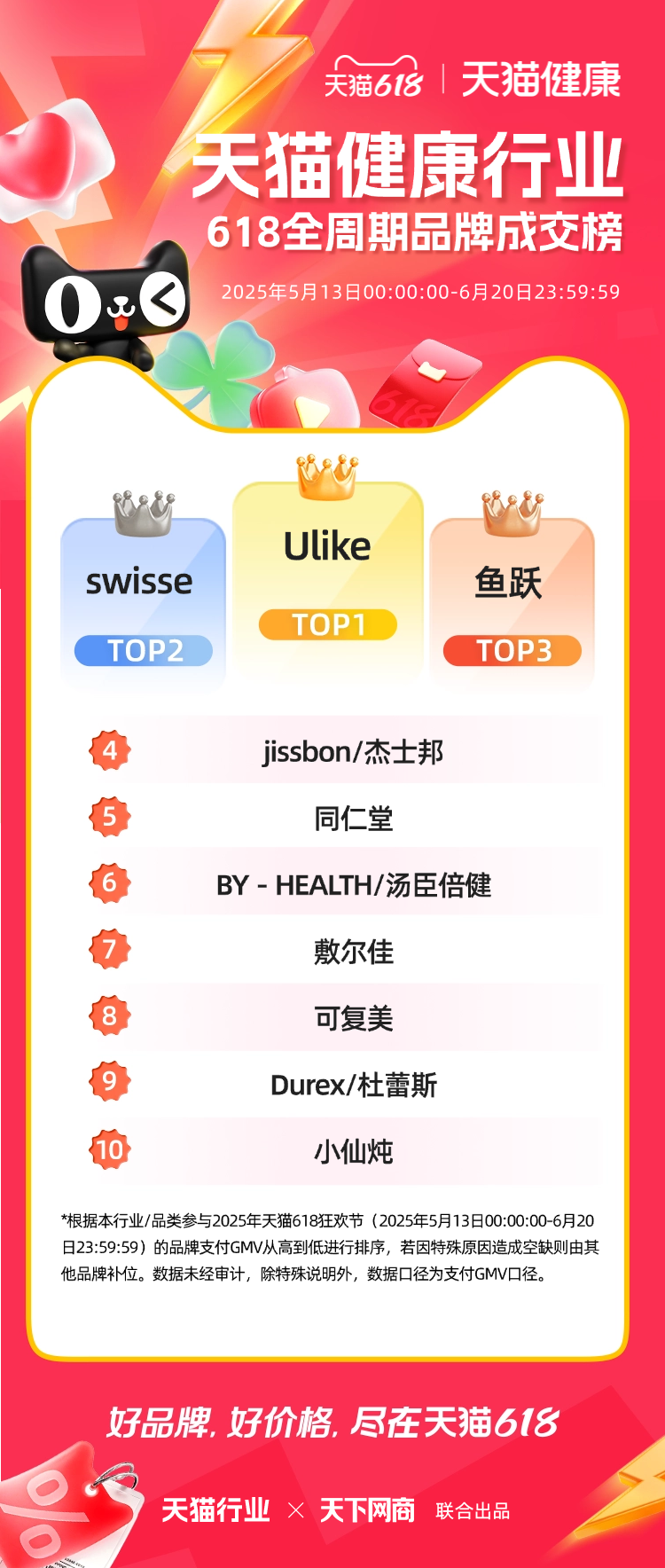 天猫618全周期榜单来了！