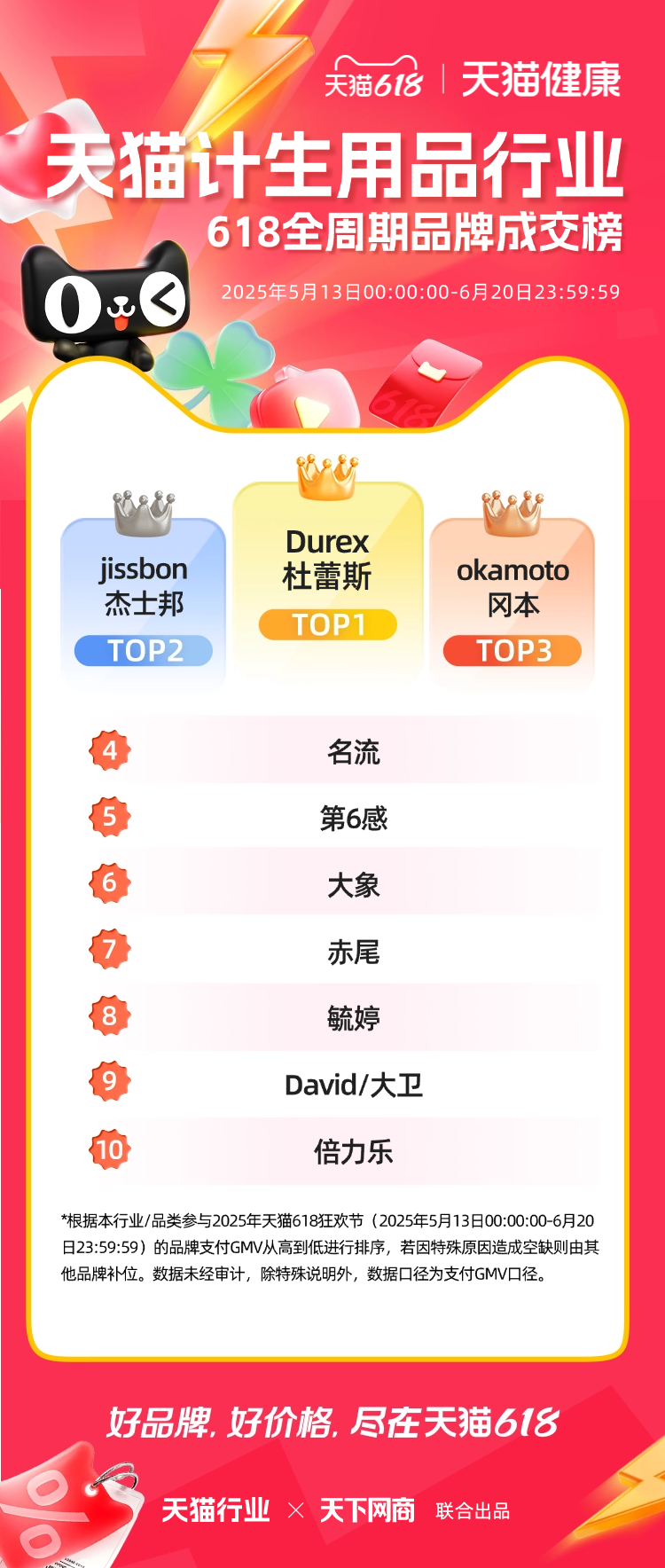 天猫618全周期榜单来了！