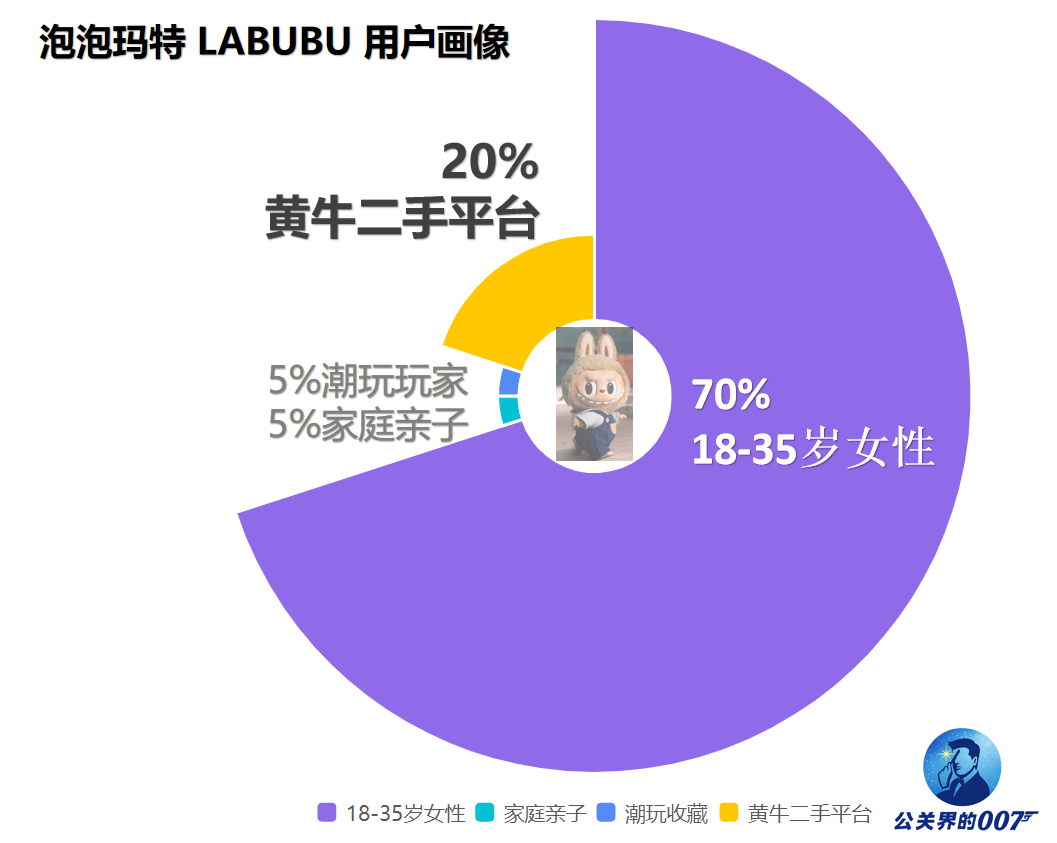 丑到上瘾！Labubu让女性上头的闭环公式