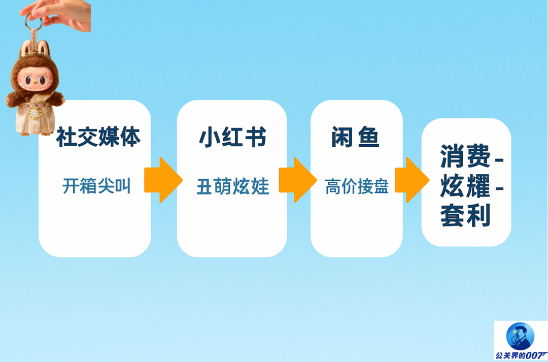 丑到上瘾！Labubu让女性上头的闭环公式