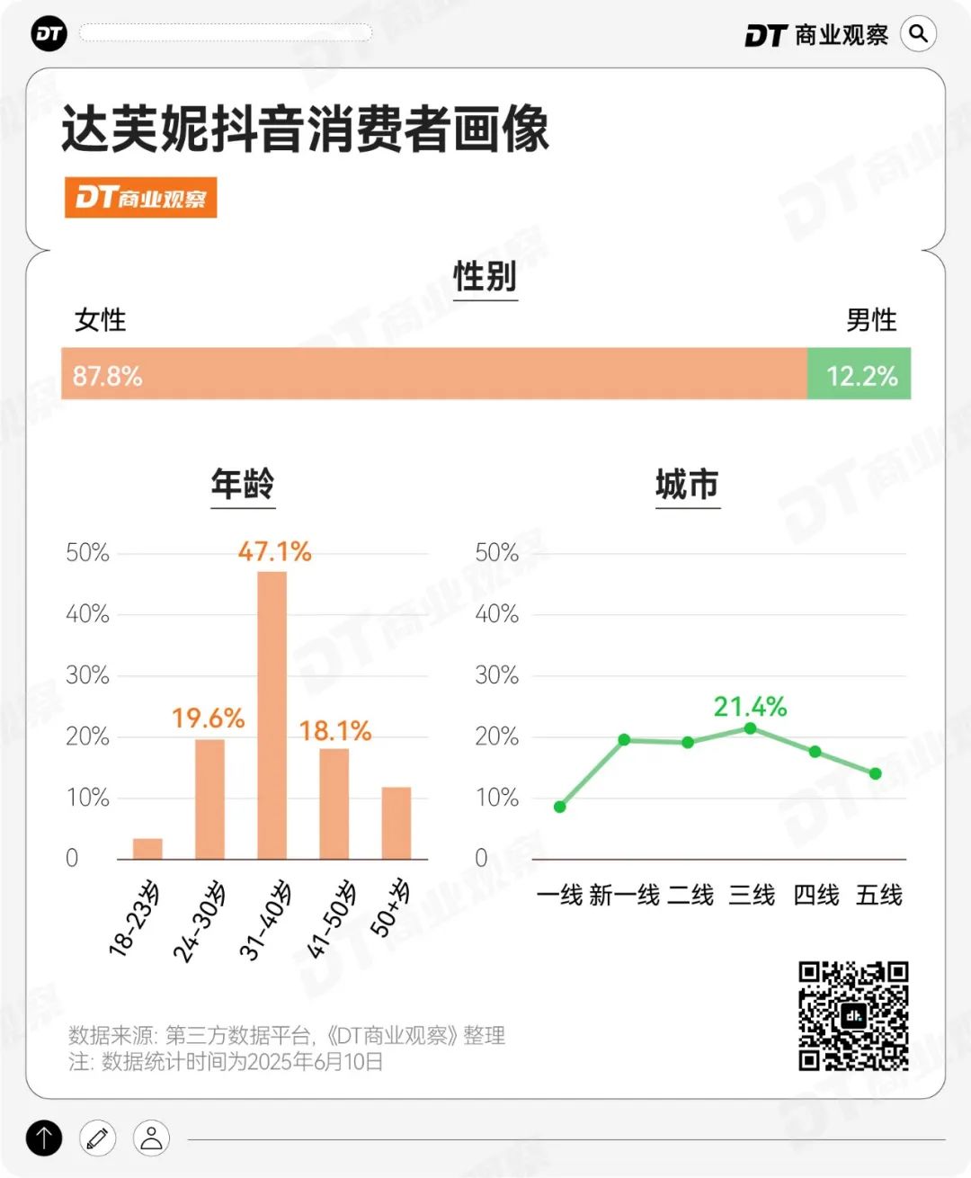 达芙妮，电商，女鞋