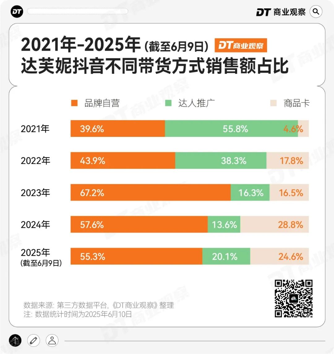 达芙妮，电商，女鞋