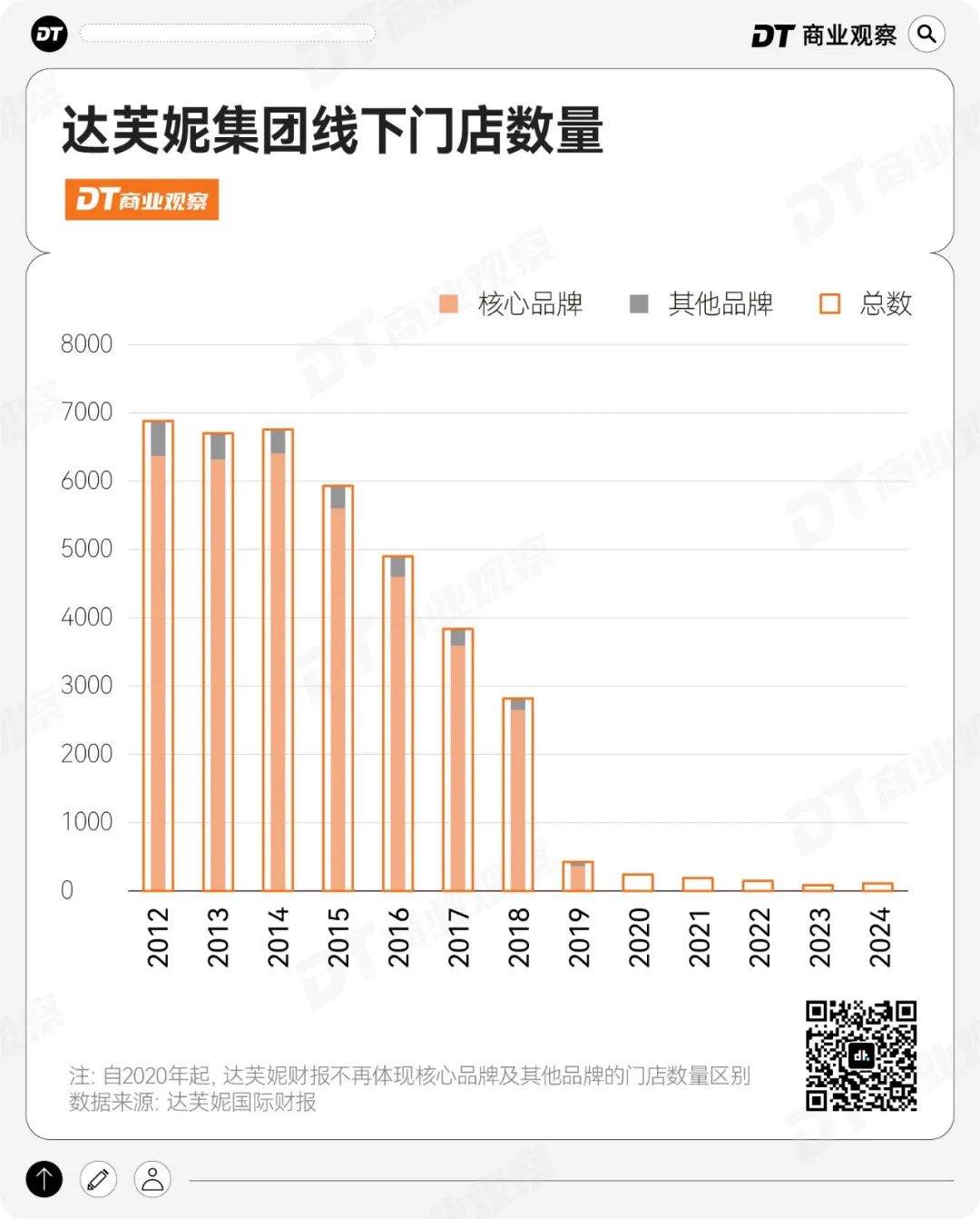 达芙妮，电商，女鞋