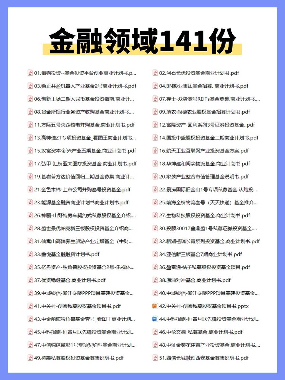 14大领域商业计划书+千套Word模板+名企BP案例