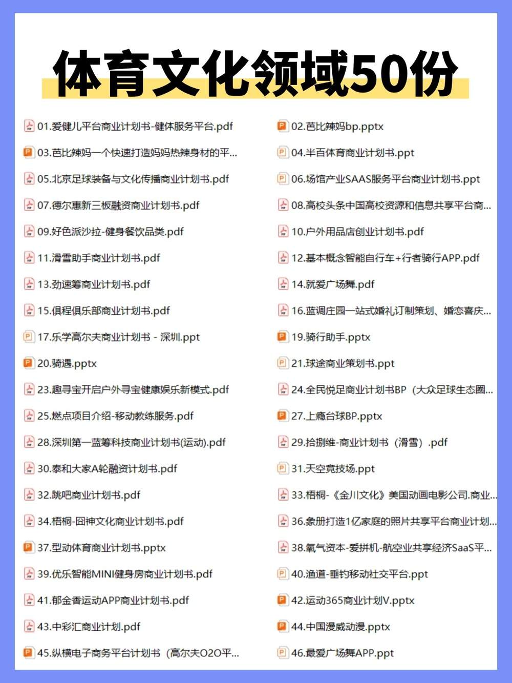 14大领域商业计划书+千套Word模板+名企BP案例