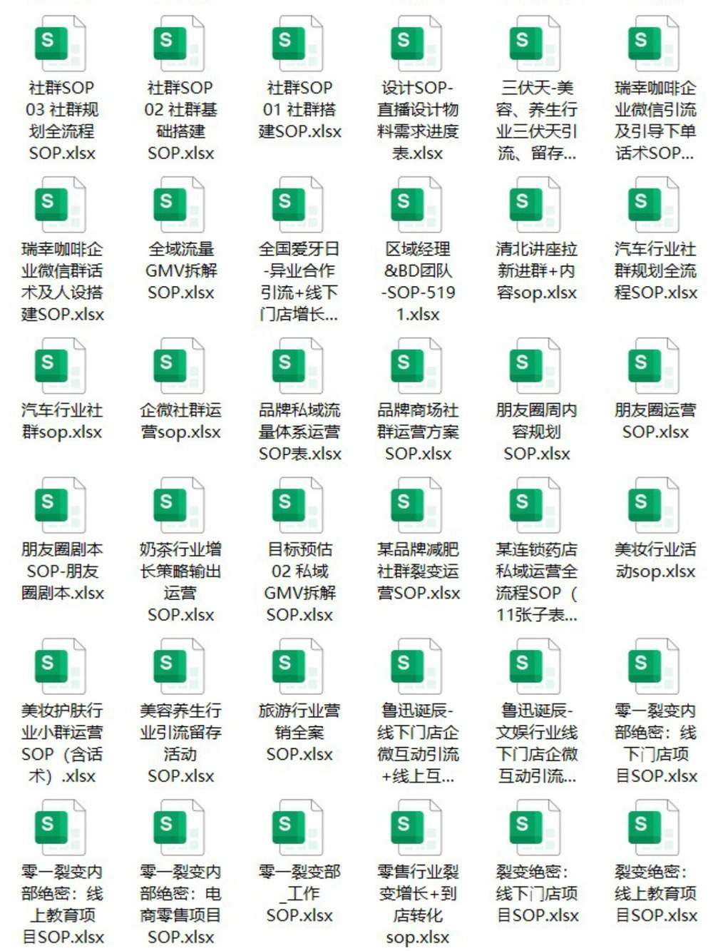 2025年2845套SOP模板｜26大行业全覆盖｜含瑞幸/学而思等大厂案例