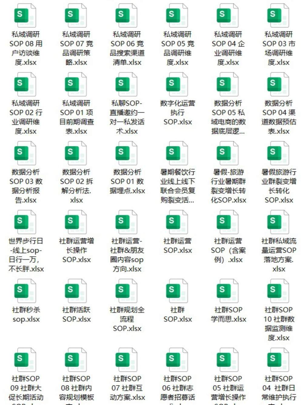 2025年2845套SOP模板｜26大行业全覆盖｜含瑞幸/学而思等大厂案例