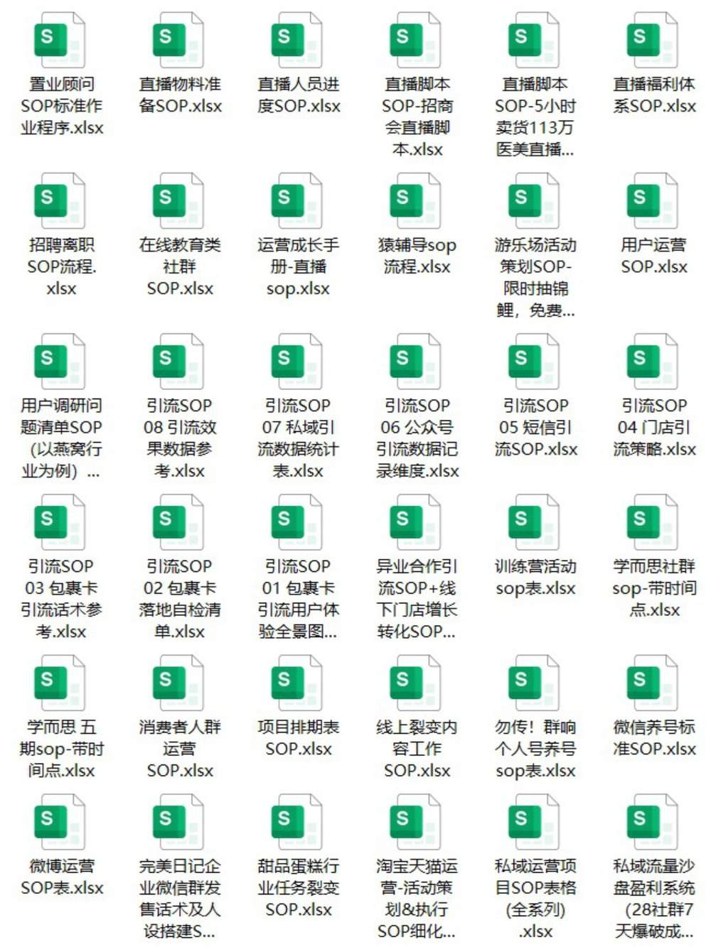 2025年2845套SOP模板｜26大行业全覆盖｜含瑞幸/学而思等大厂案例