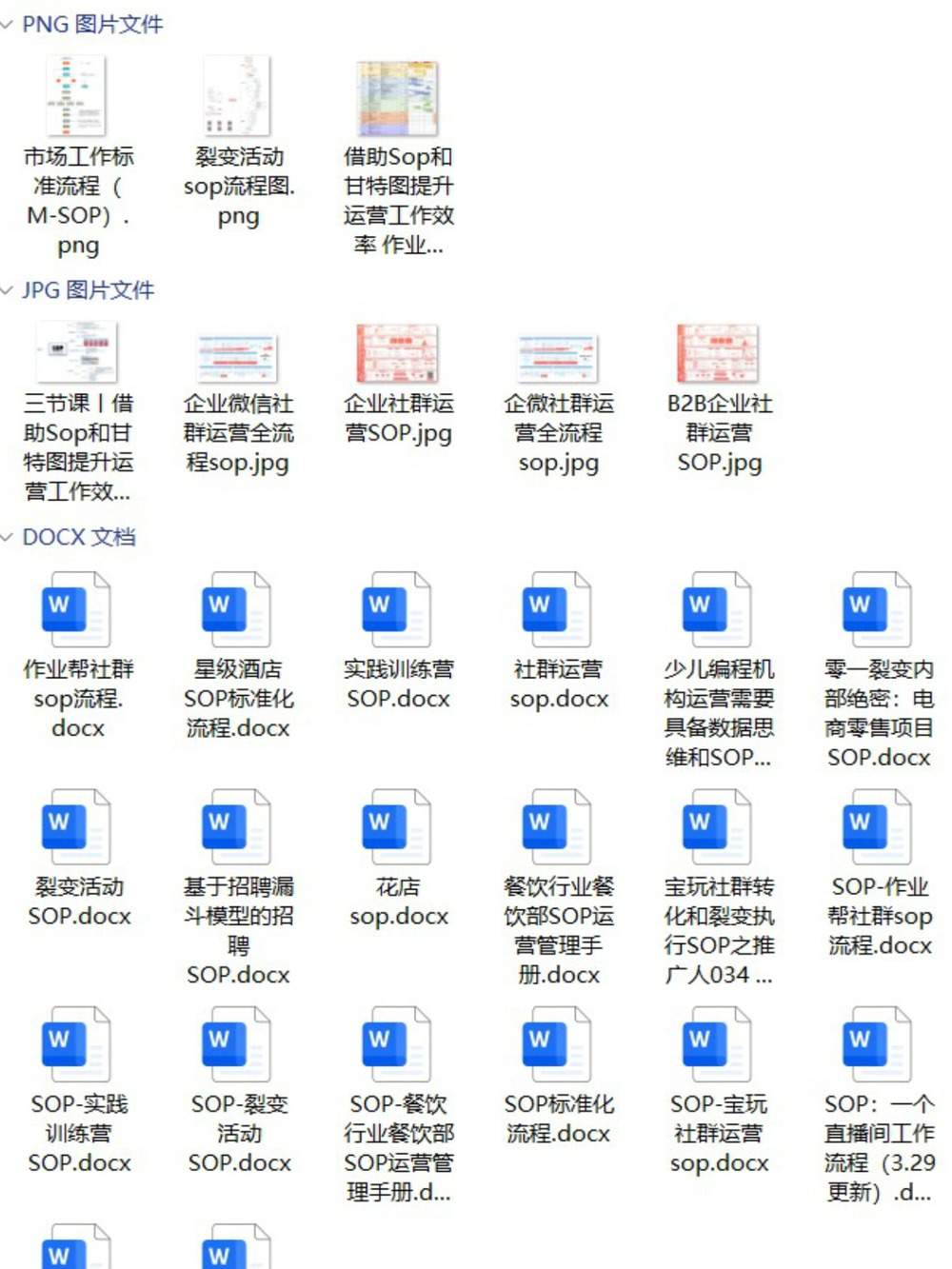 2025年2845套SOP模板｜26大行业全覆盖｜含瑞幸/学而思等大厂案例