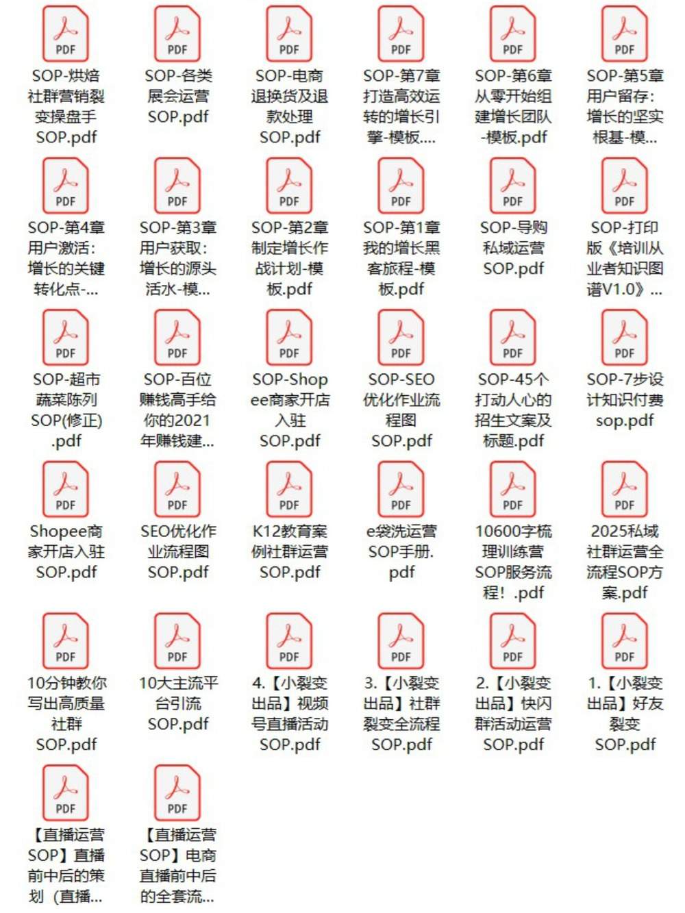 2025年2845套SOP模板｜26大行业全覆盖｜含瑞幸/学而思等大厂案例