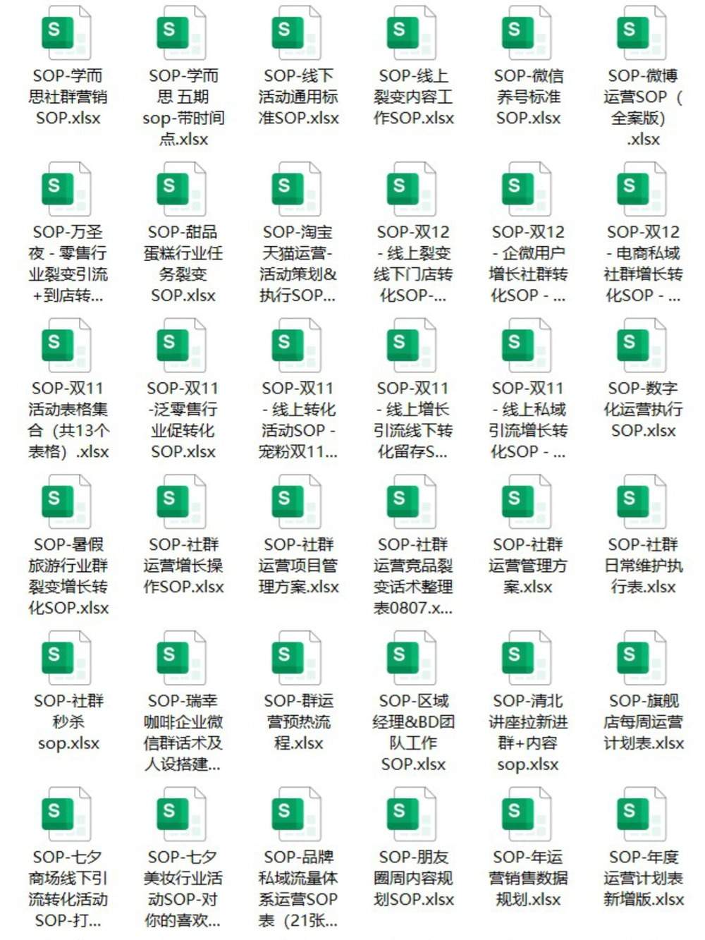 2025年2845套SOP模板｜26大行业全覆盖｜含瑞幸/学而思等大厂案例