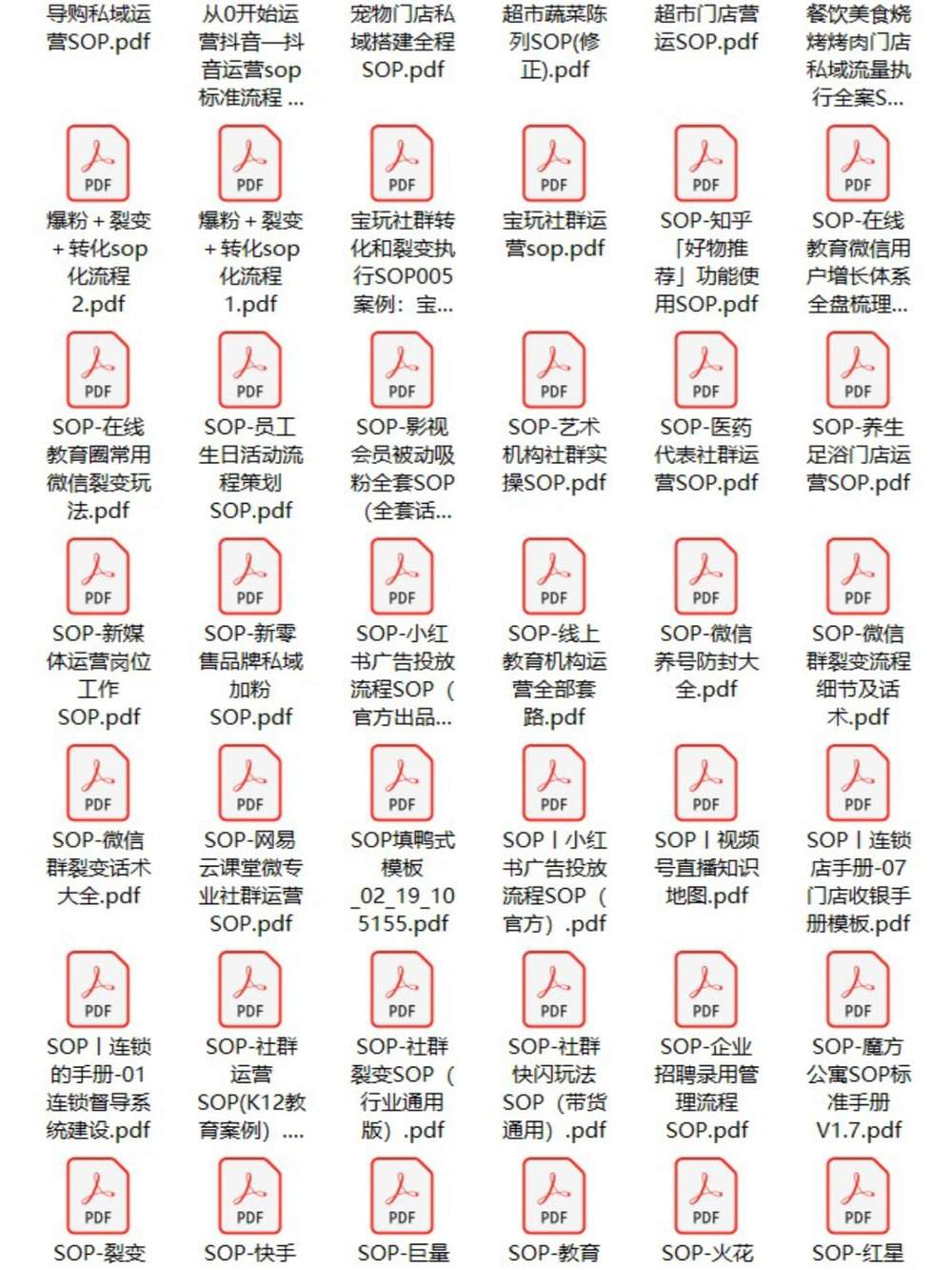 2025年2845套SOP模板｜26大行业全覆盖｜含瑞幸/学而思等大厂案例