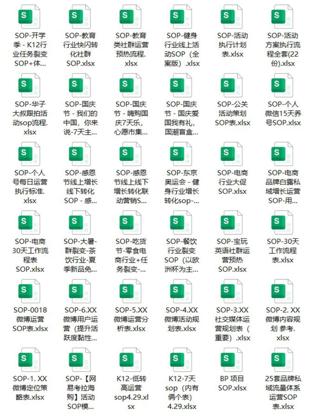 2025年2845套SOP模板｜26大行业全覆盖｜含瑞幸/学而思等大厂案例