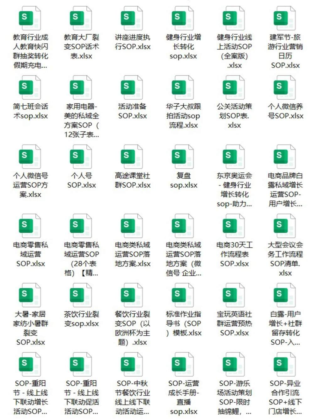 2025年2845套SOP模板｜26大行业全覆盖｜含瑞幸/学而思等大厂案例